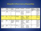 Idiopathic Inflammatory Myopathies