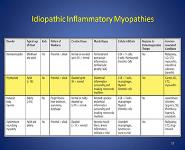 Idiopathic Inflammatory Myopathies PowerPoint Presentation