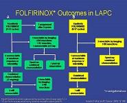 Contemporary Strategies for Managing Pancreatic Cancer PowerPoint Presentation