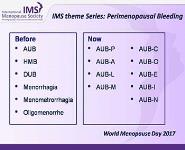 Changes before the change: Perimenopausal Bleeding PowerPoint Presentation Notes