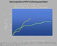 Understanding the Burden of HPV Disease and the Importance of the HPV Vaccine Recommendation PowerPoint Presentation Notes