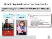 Genetics of Autism Spectrum Disorder