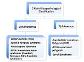 Polyposis