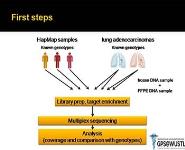 Cancer Next Generation Sequencing - Clinical Implementation in CLIA - CAP facility PowerPoint Presentation Notes