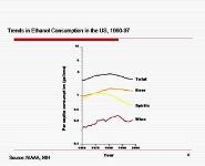 Alcohol and Cancer PowerPoint Presentation Notes