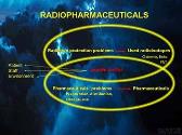 Radiopharmaceutical Usage