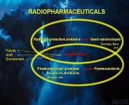 Radiopharmaceutical Usage PowerPoint Presentation
