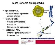 Overview of Cancer Genetics PowerPoint Presentation