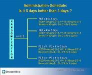 Understanding Testicular Cancer: A MUST for the Medical Oncologist PowerPoint Presentation Notes
