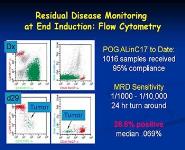 Pediatric Leukemias PowerPoint Presentation Notes