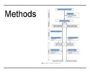 PEDUCAT Trial Presentation PowerPoint Presentation Notes