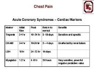Chest Pain PowerPoint Presentation Notes