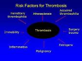 Thrombophilia-Hypercoagulable States