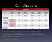Severe Aortic Stenosis and TAVR PowerPoint Presentation Notes