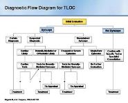 Syncope A Diagnostic and Treatment Strategy PowerPoint Presentation