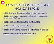 What is a Stroke PowerPoint Presentation Notes