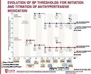 New Hypertension Guidelines and The Pivotal Role of Pharmacists PowerPoint Presentation Notes