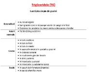 Ghid Principale Analize Medicale Medical Notes