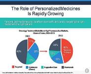 Cancer PowerPoint Presentation