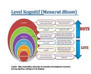 Diseminasi bimbingan teknis penyusunan soal hots PowerPoint Presentation Notes