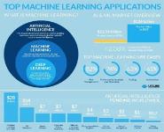 Top Machine Learning Applications Medical Notes
