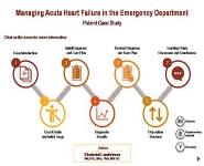 Managing Acute Heart Failure in the Emergency Department PowerPoint Presentation