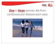 Women and Heart Disease PowerPoint Presentation
