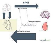Palliative Care of Congestive Heart Failure PowerPoint Presentation
