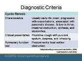 COPD: Differential Diagnosis