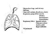 Dyspnea