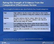 Noninvasive Technologies for Diagnosing Coronary Artery Disease in Women PowerPoint Presentation