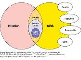 Surgical Infections