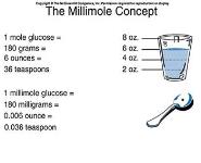 Carbohydrates PowerPoint Presentation