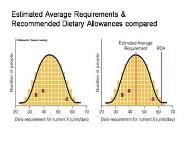 HUMAN NUTRITION PowerPoint Presentation