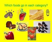 Healthy Eating PowerPoint Presentation Notes
