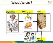 Hygienic and Sanitary Practices for Bakery - Basic Level PowerPoint Presentation Notes