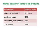 Factors affecting microbial growth in food