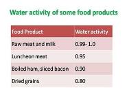 Factors affecting microbial growth in food PowerPoint Presentation