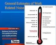 Noise-Induced Hearing Loss PowerPoint Presentation