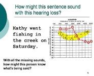 Improve Communication and Independent Living for Individuals with Hearing Loss PowerPoint Presentation Notes