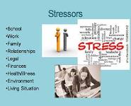 Stress Management PowerPoint Presentation