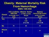 Maternal Mortality and Hemorrhage