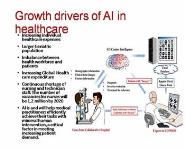 Artificial Intelligence in Healthcare PowerPoint Presentation