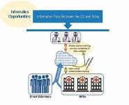 Precision Medicine Initiative - Background PowerPoint Presentation