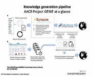 Informatics support for precision medicine PowerPoint Presentation