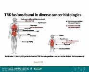 Drug Development-Basic Overview of Clinical Trials PowerPoint Presentation