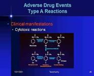 ADVERSE DRUG EVENTS PowerPoint Presentation