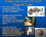 Modes of Failure in Revision Hip and Knee Replacement PowerPoint Presentation