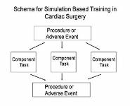 Cardiothoracic Surgery Prospective PowerPoint Presentation