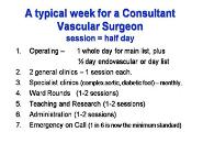 Vascular and Endovascular Surgery PowerPoint Presentation